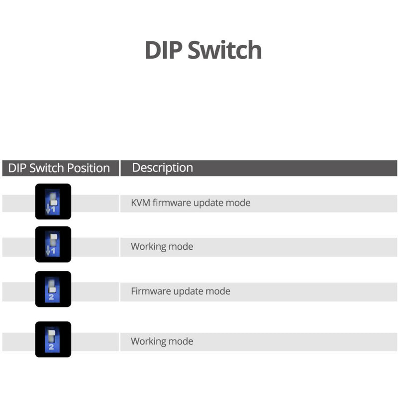 DIP switch configuration options for SIIG KVM switch