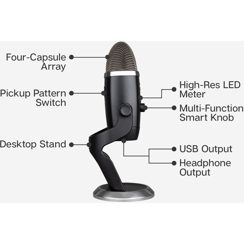 Diagram showing Blue Yeti X features and controls