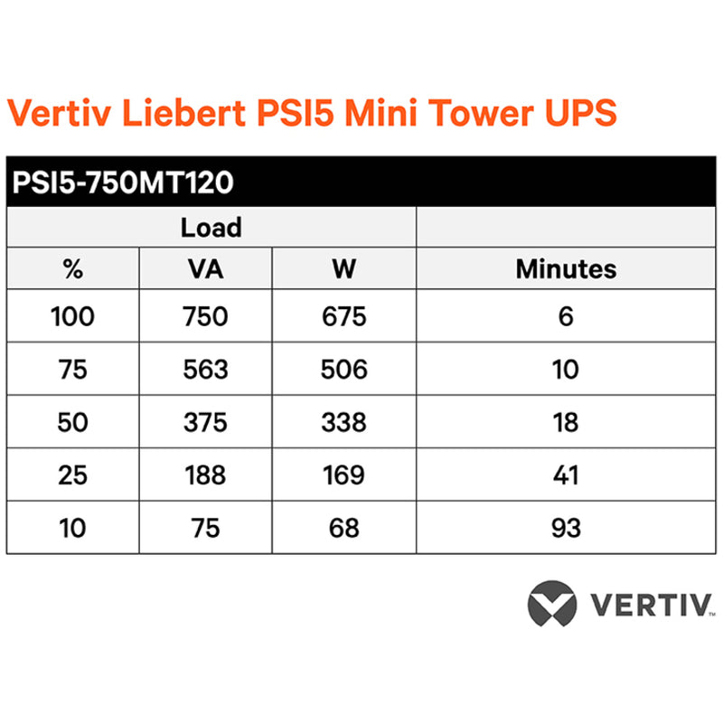 Runtime chart showing power load capacities and backup durations for Liebert PSI5 UPS