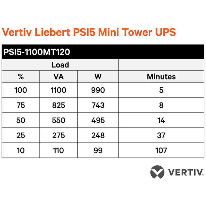 Runtime chart showing Liebert PSI5 UPS load capacity and duration specifications