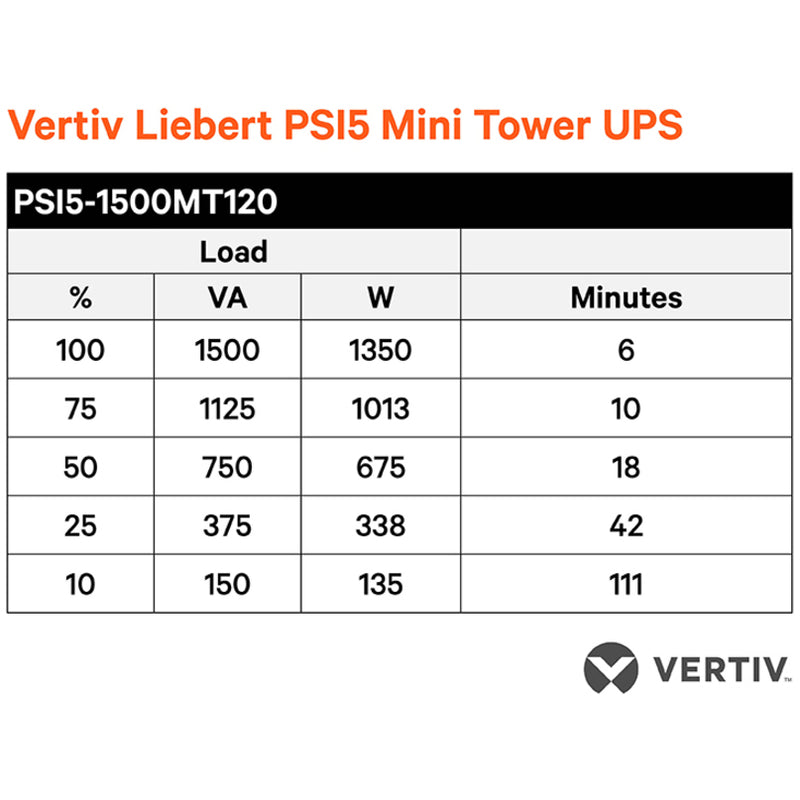 Runtime chart showing load capacities and duration for Liebert PSI5 UPS