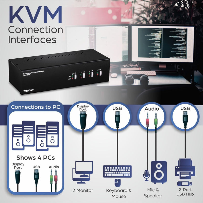 Connection interface diagram showing all supported peripheral connections