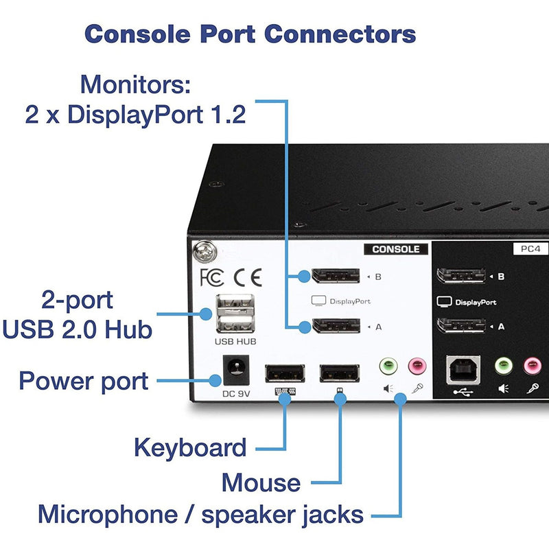 Detailed view of TK-440DP console port connectors with labels