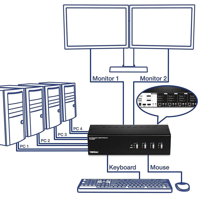 System diagram showing KVM switch connection setup with multiple PCs and monitors