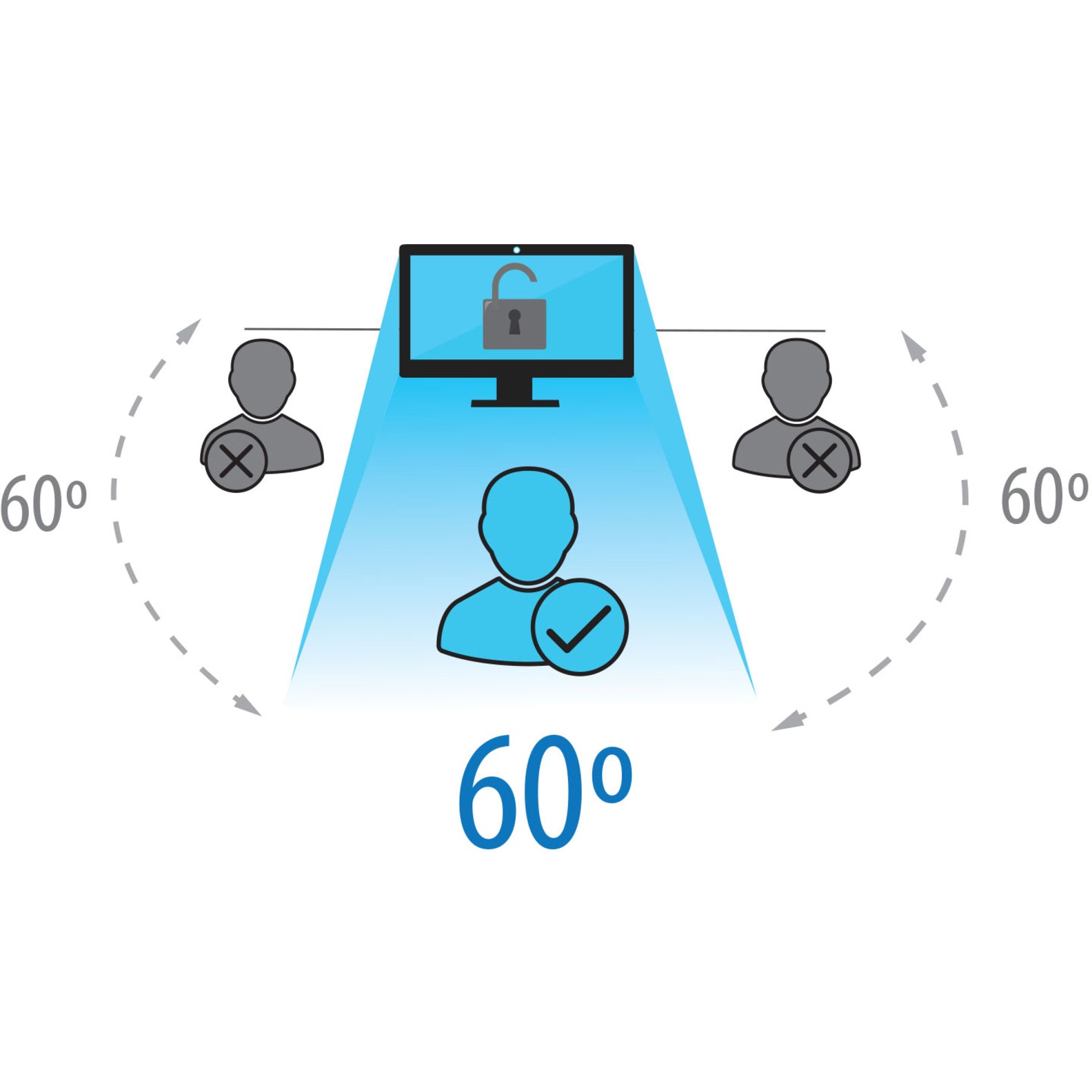 Diagram showing 60-degree privacy viewing angle protection-alternate-image5