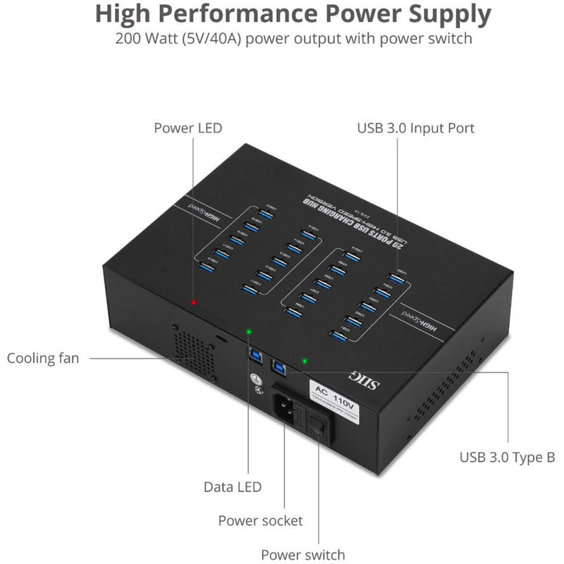 Rear view of USB hub showing power supply, cooling fan, and connection ports with detailed labeling