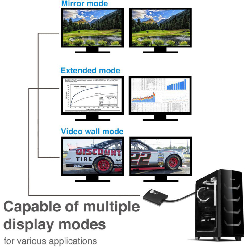 Illustration of different display modes including mirror, extended, and video wall configurations