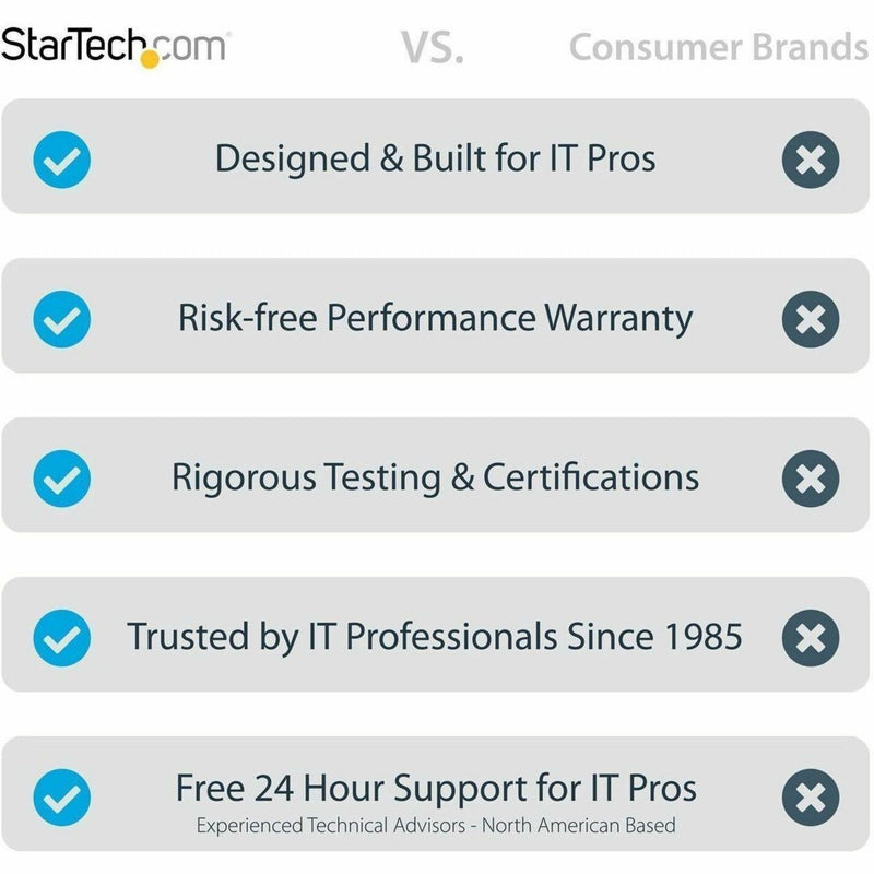 Comparison chart showing StarTech.com's professional IT features versus consumer brands