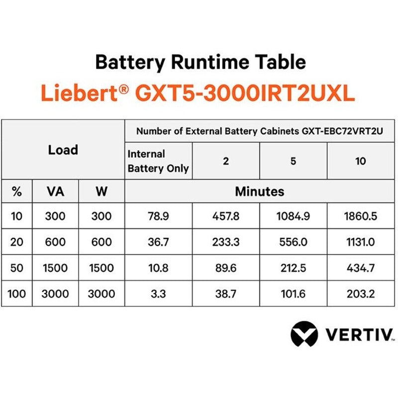 Vertiv GXT5-3000IRT2UXL Liebert GXT5 UPS - 3000VA/3000W 230V Online Rack Tower Energy Star