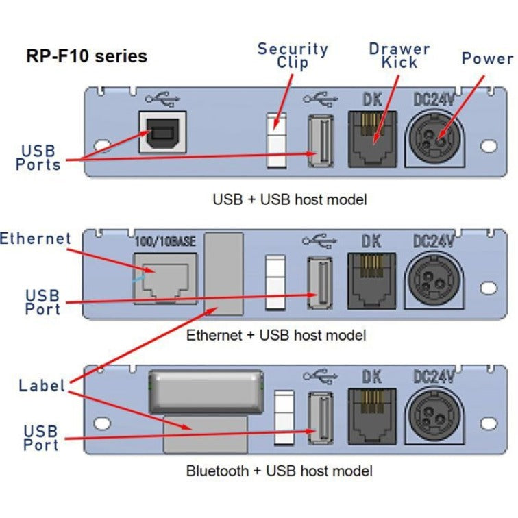 Diagram showing different interface options and port configurations for the RP-F10 printer series-alternate-image4