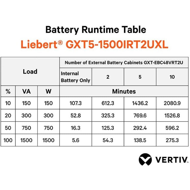 Battery runtime table for Liebert GXT5-1500IRT2UXL showing various load scenarios and cabinet configurations