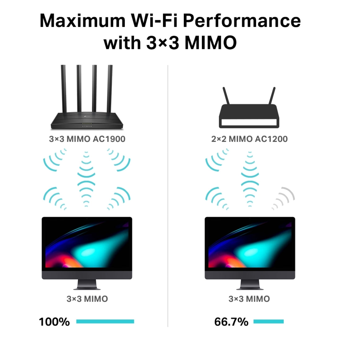 TP-Link ARCHER C80 AC1900 Wireless MU-MIMO Wi-Fi Router, Gigabit Ethernet, 4 Antennas, 237.50 MB/s