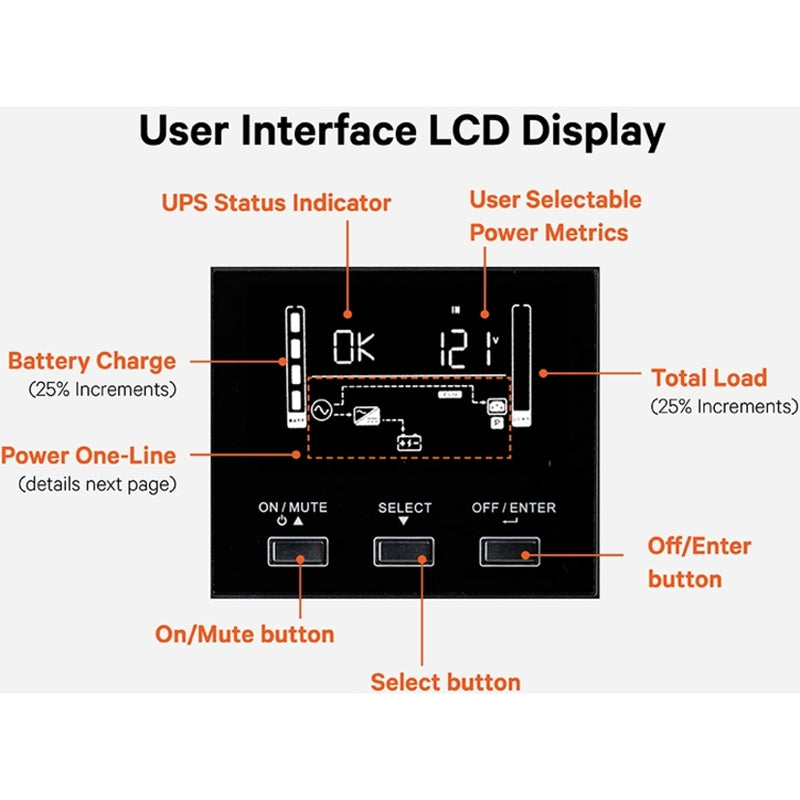 Detailed view of LCD display interface showing status indicators and controls