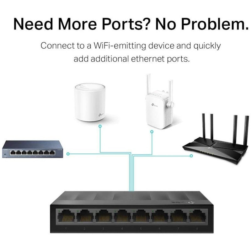 Network diagram showing TP-Link LS1008G connected to various networking devices