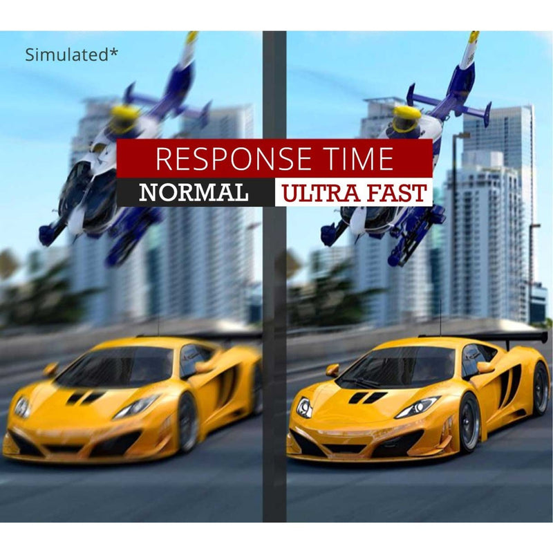 Response time comparison visualization