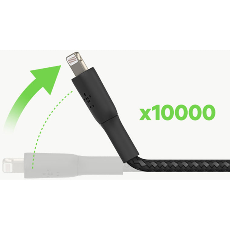 Illustration showing cable's 10,000 bend lifespan capability with green arrow