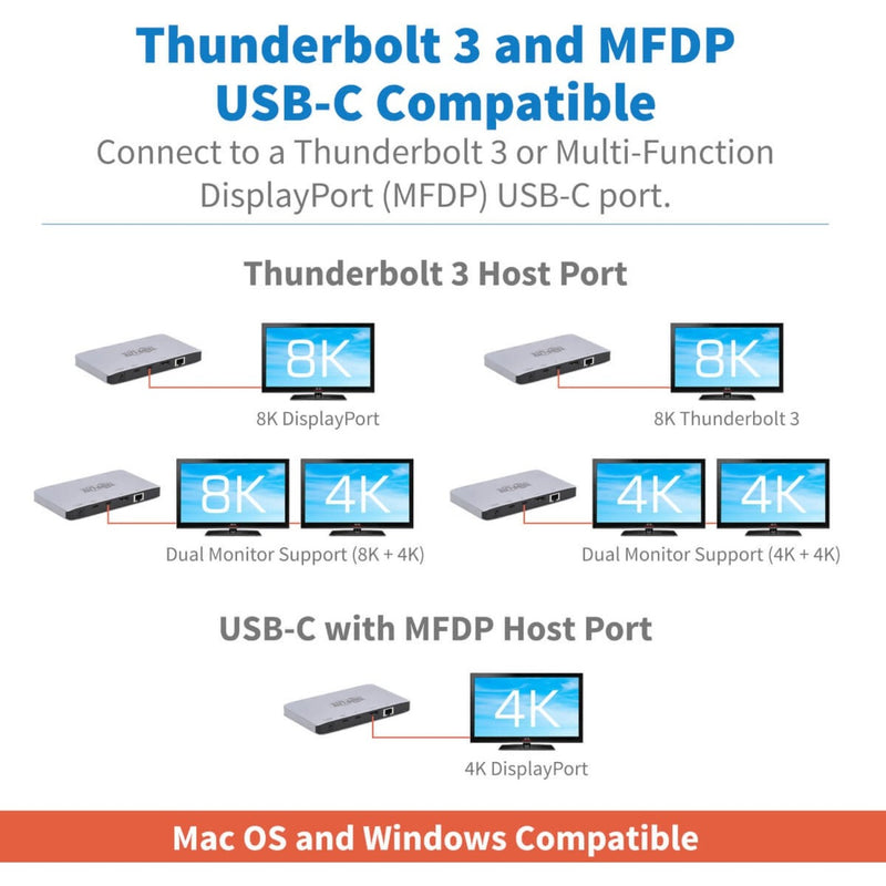 Diagram showing various display configuration options and system compatibility