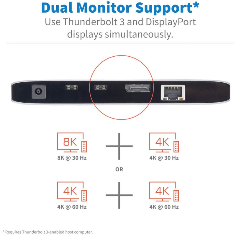 Diagram showing dual monitor support capabilities with 8K and 4K resolution options