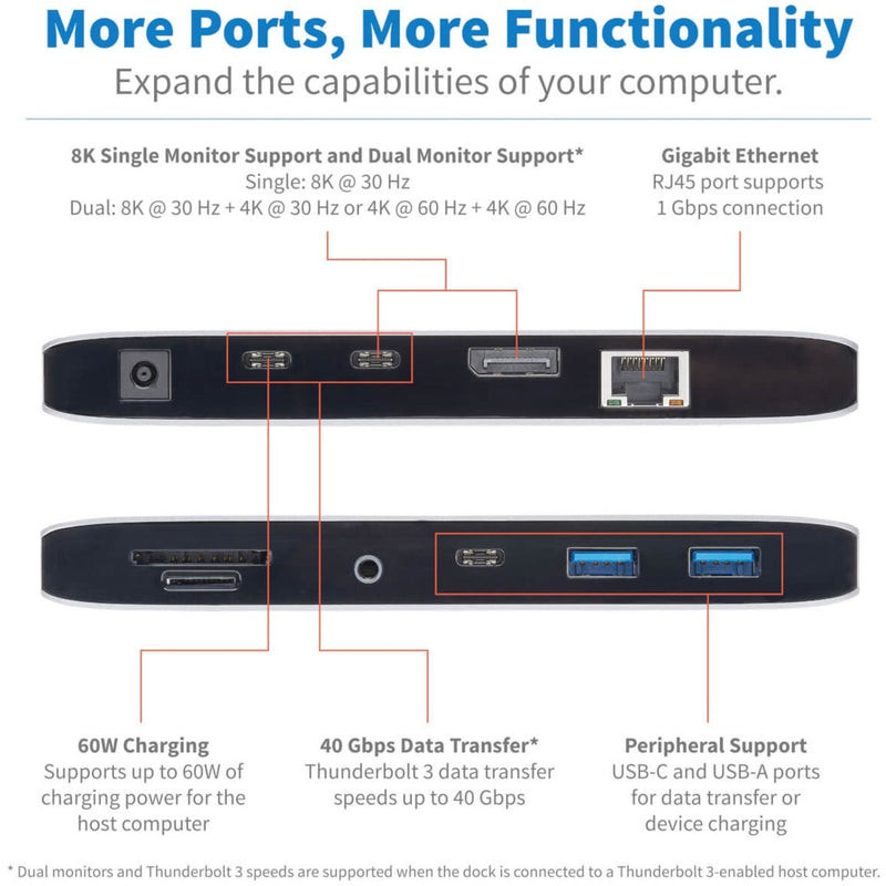 Detailed port diagram of Tripp Lite docking station showing labeled ports and their functions