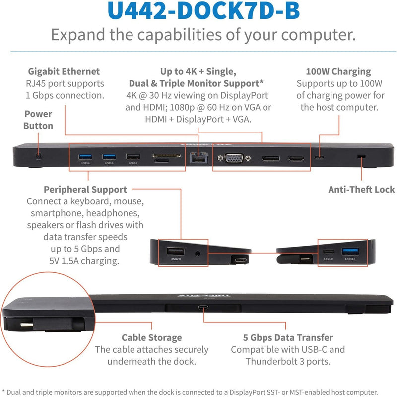 Detailed diagram of U442-DOCK7D-B docking station ports and features with labeled callouts