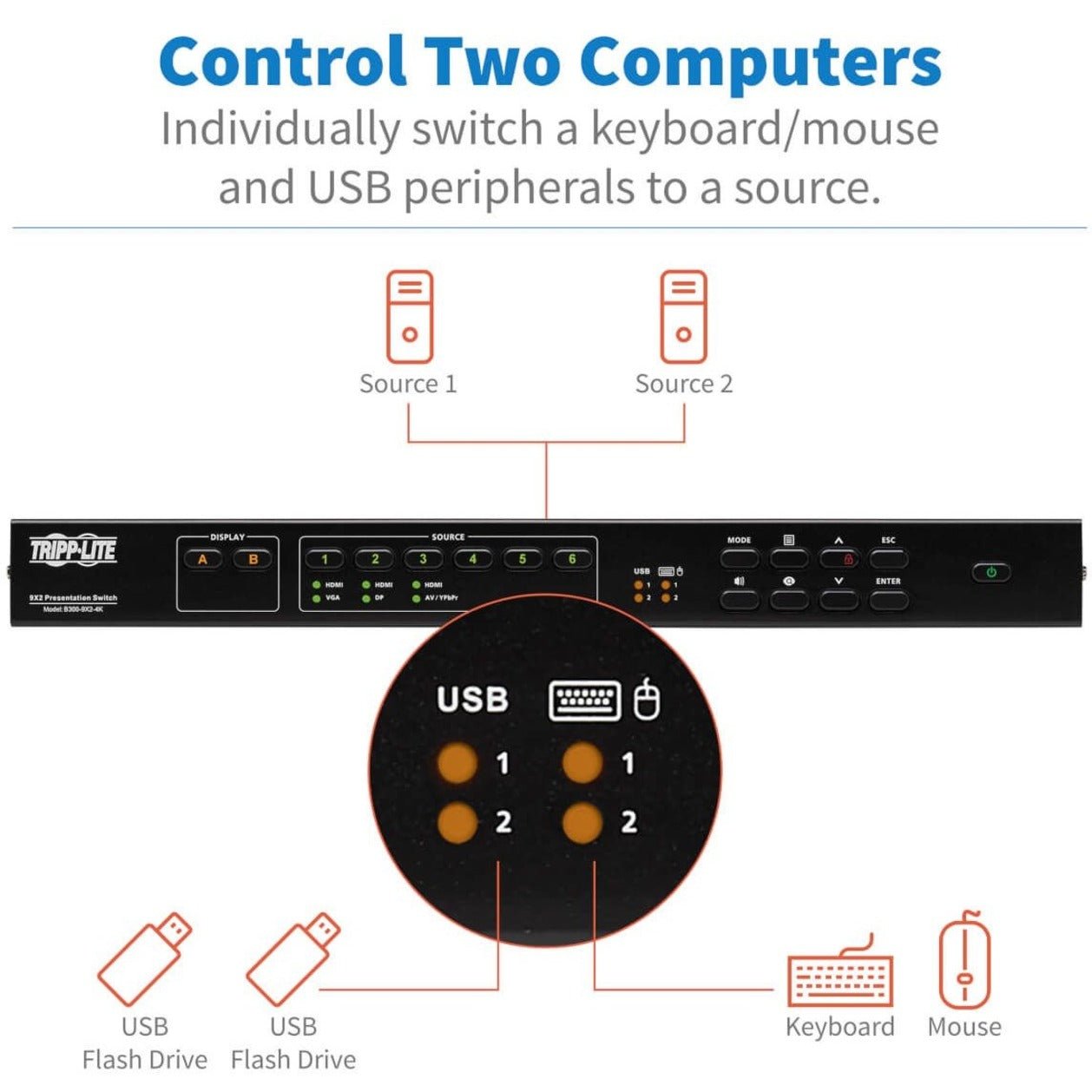 Tripp Lite B300-9X2-4K 多格式矩阵开关/分配器，4K，2年保修，TAA合规，VGA/HDMI/DisplayPort，6个USB端口 品牌名称：Tripp Lite 转化为中文：Tripp Lite