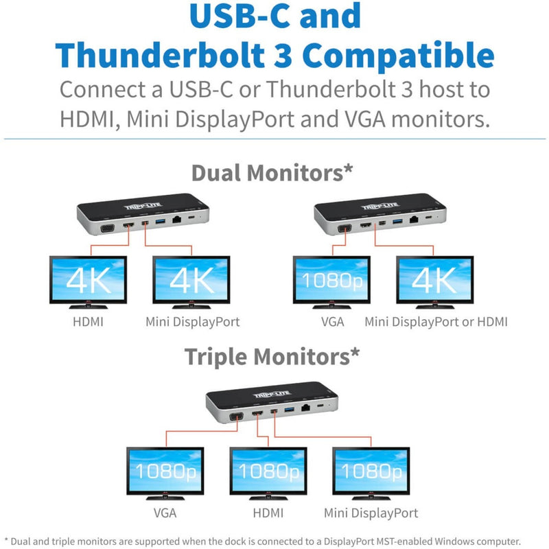 Diagram showing multiple monitor setup options and configurations