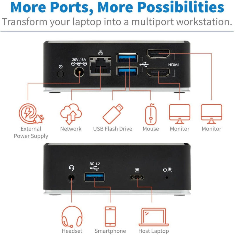 Detailed port diagram showing all available connections and their functions