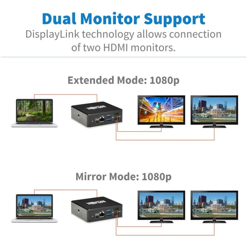 Diagram showing dual monitor setup options including extended and mirror modes