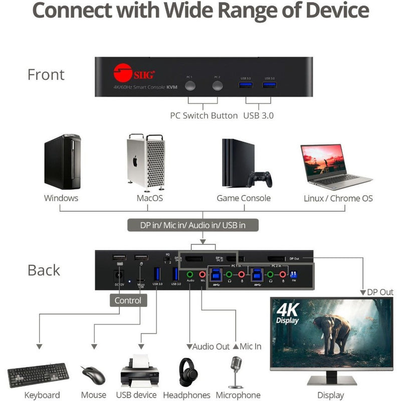 Device compatibility diagram showing various supported systems and peripherals