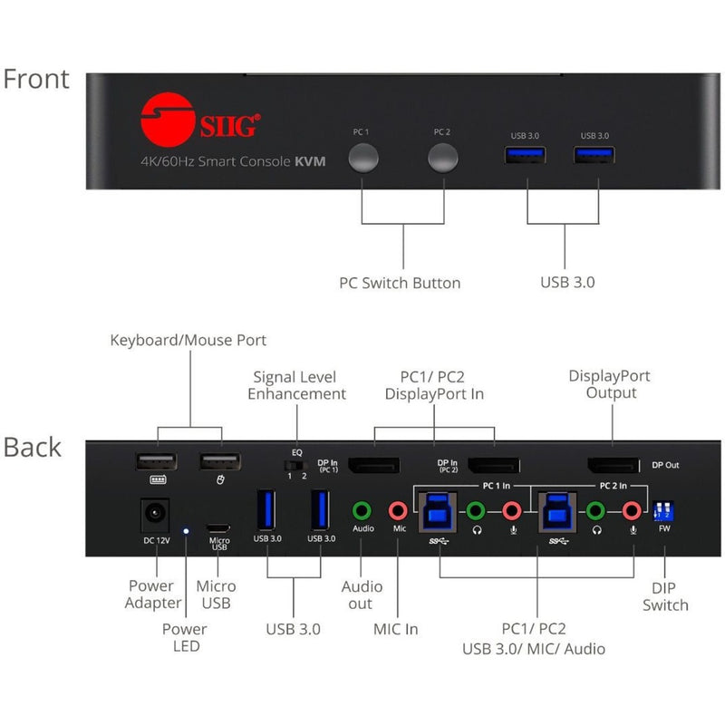 Detailed port diagram of SIIG KVM switch front and back panels