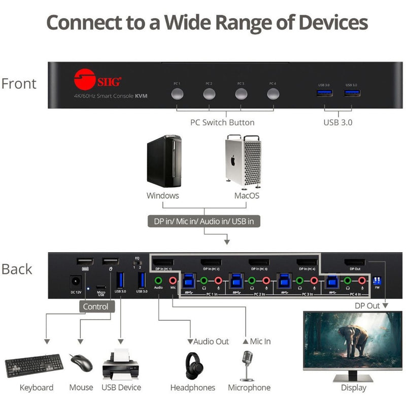 Connection diagram showing front and back panel layouts with device compatibility