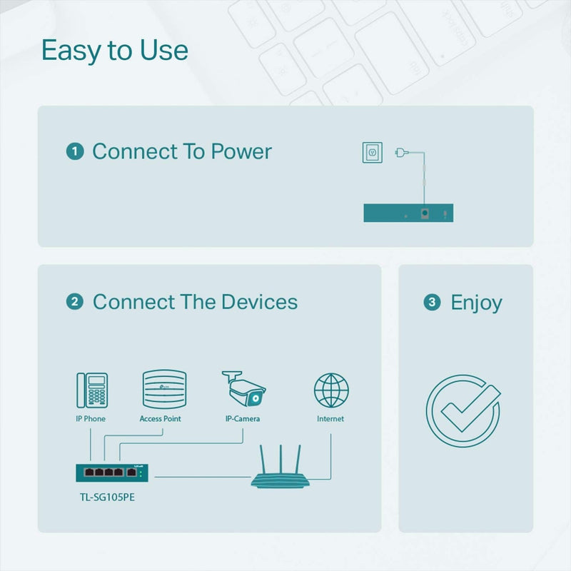 Installation guide showing three-step setup process for TL-SG105PE