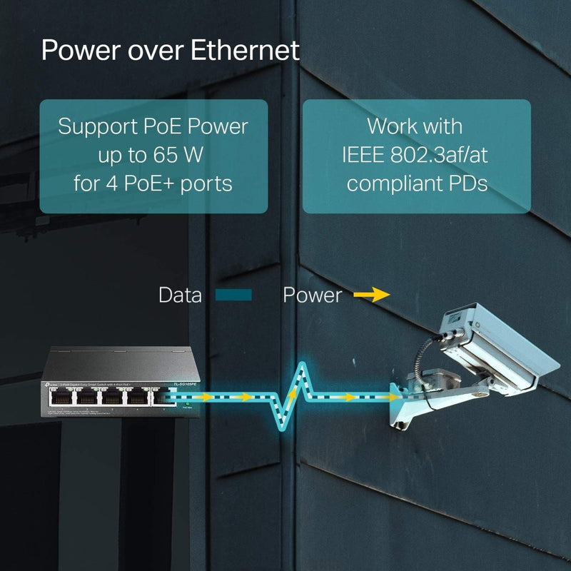 Illustration of PoE power and data transmission through TL-SG105PE