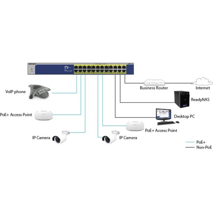 Network diagram illustrating GS524UP connectivity options and device integration