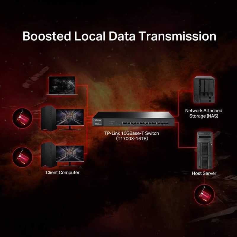 Network diagram showing TX401 integration with various network devices