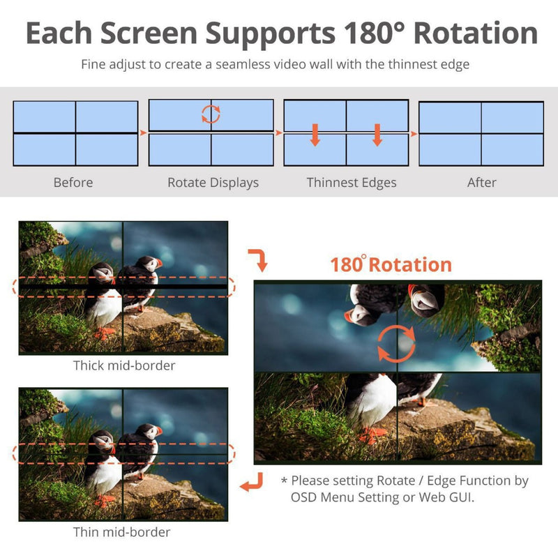 Demonstration of 180-degree screen rotation feature with before and after examples