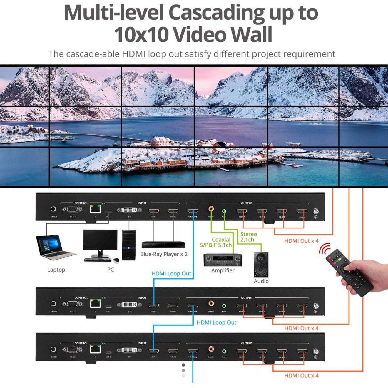 SIIG CE-H26F11-S1 3x3 Processeur de Mur Vidéo 4K avec Entrée USB-C/DP/VGA/HDMI Contrôle Facile du Mur Vidéo