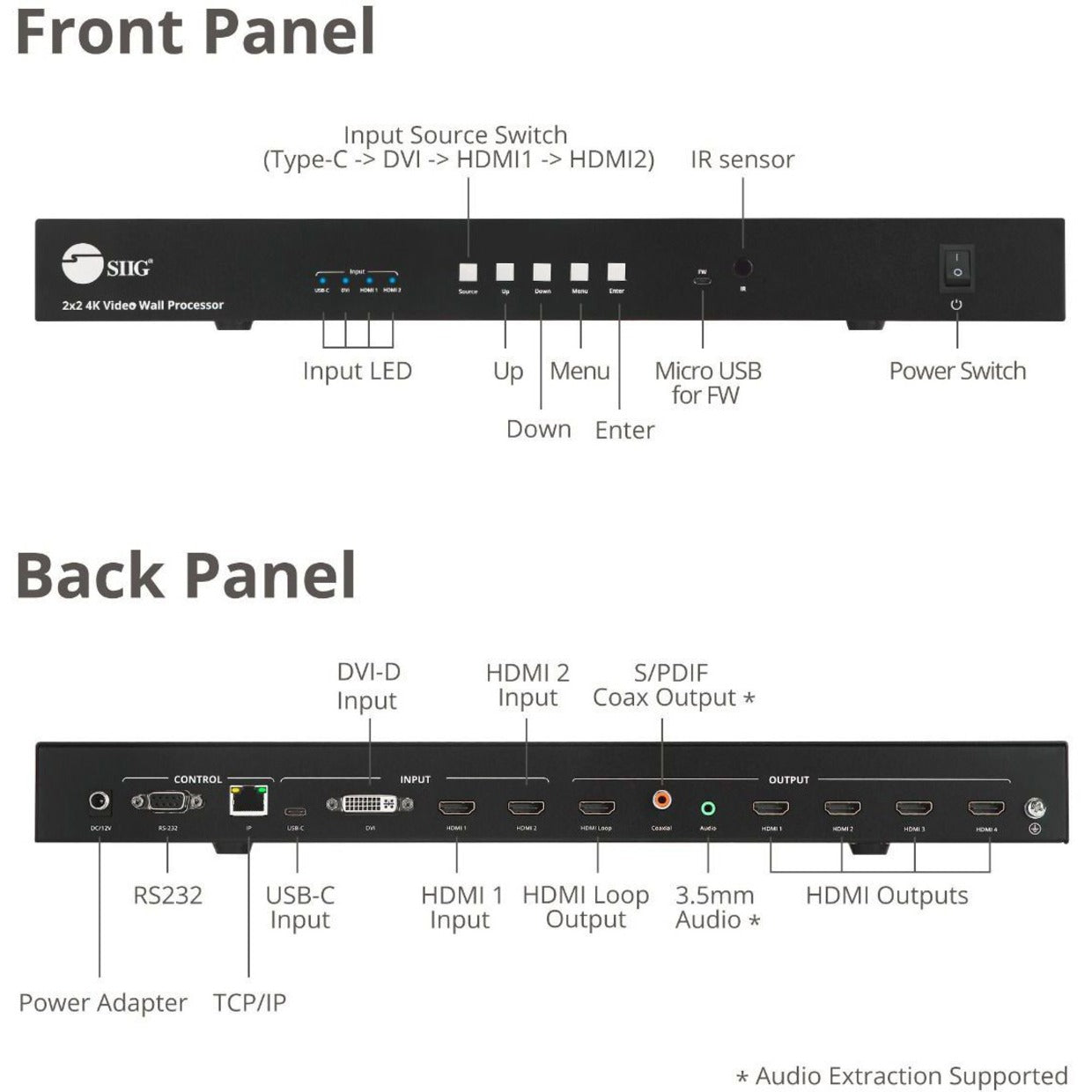 SIIG CE-H26F11-S1 3x3 Processeur de Mur Vidéo 4K avec Entrée USB-C/DP/VGA/HDMI Contrôle Facile du Mur Vidéo