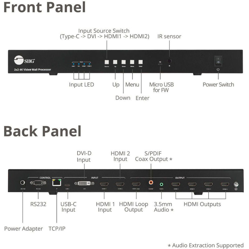 Detailed view of front and rear panel connections and controls