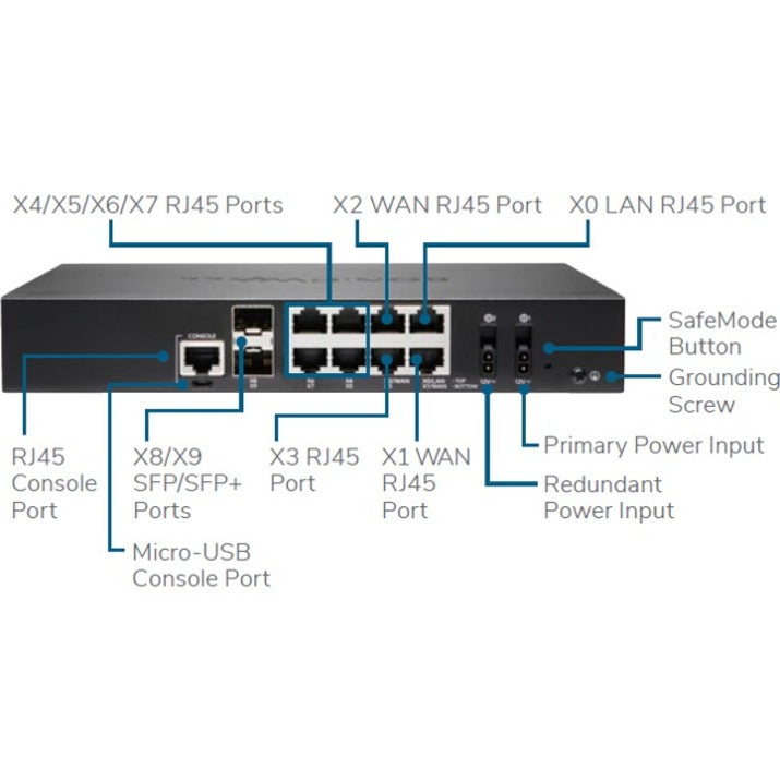 Rear view of SonicWall TZ670 showing labeled port configuration including RJ45, SFP+, and power connections-alternate-image2