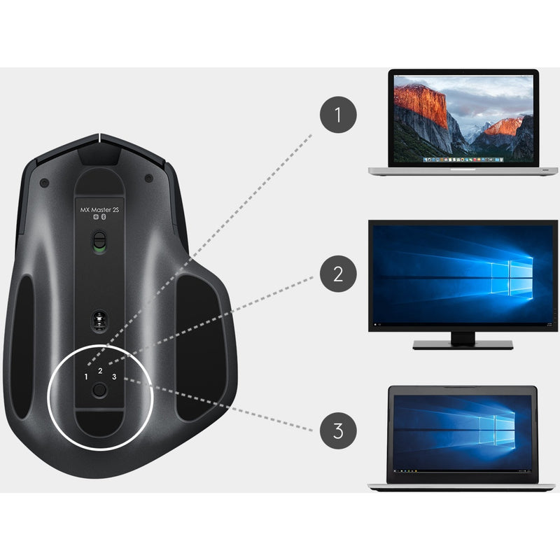 Diagram showing MX Master 2S multi-device switching capability