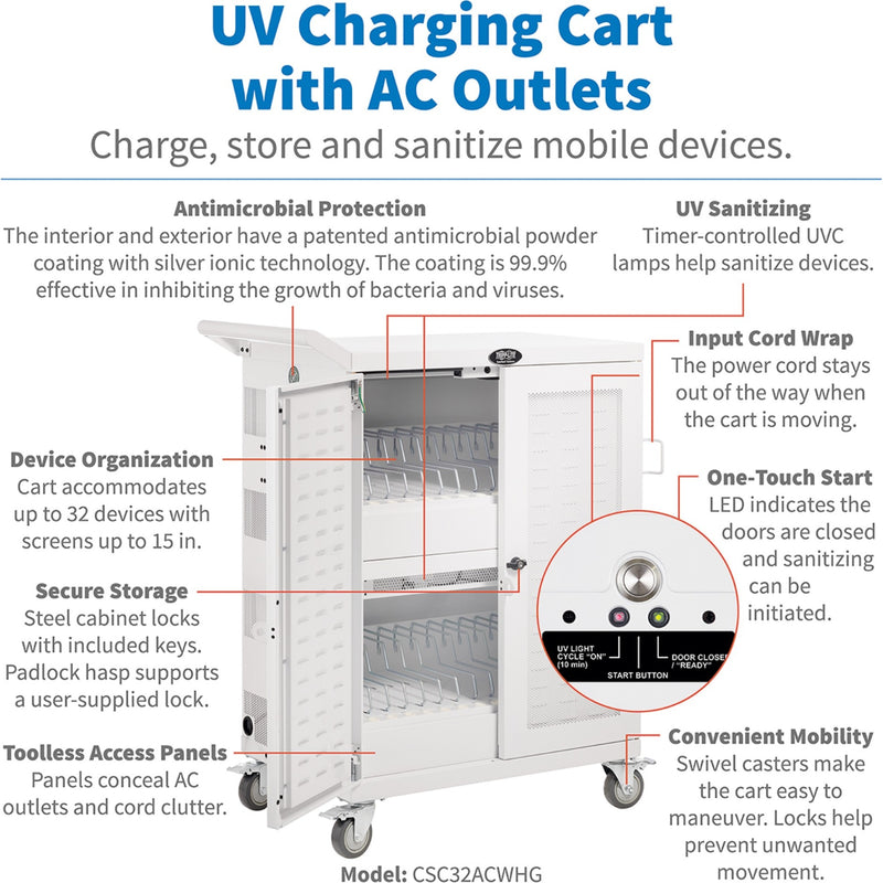 Annotated diagram showing key features of charging cart