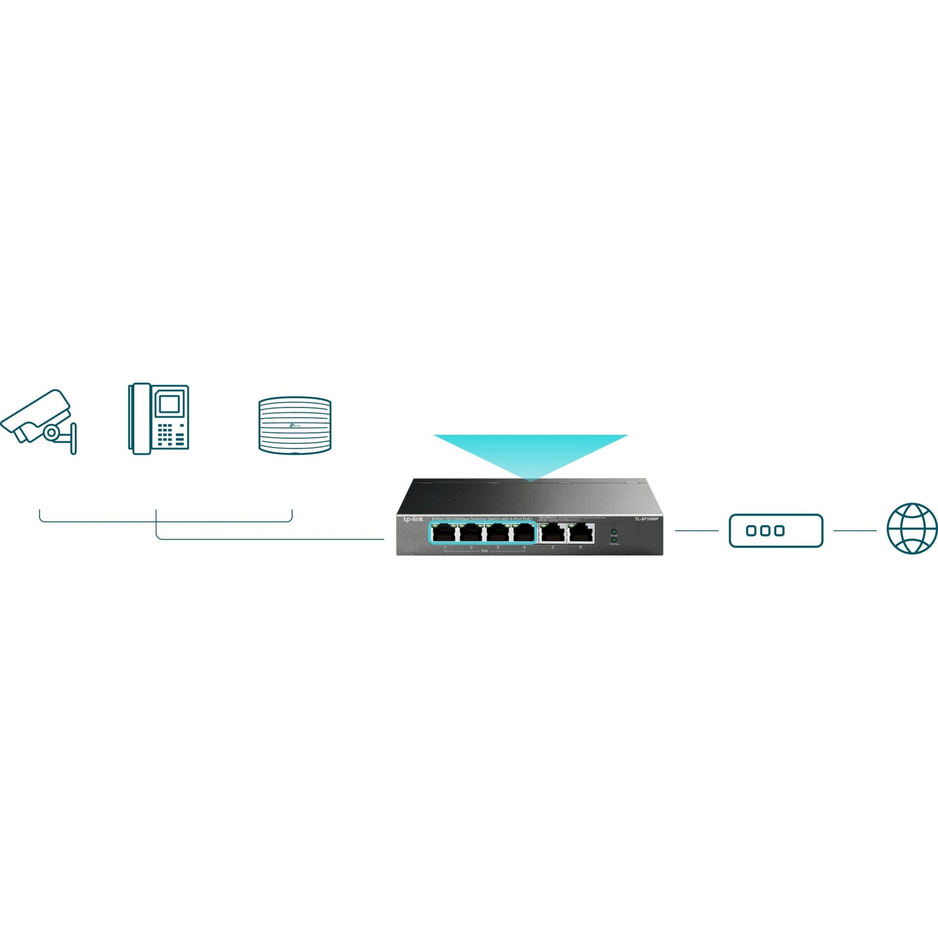 TP-Link TL-SF1006P Interruptor de Escritorio de 6 Puertos 10/100Mbps con 4 Puertos PoE+ Configuración Fácil y Expansión de Red Rápida