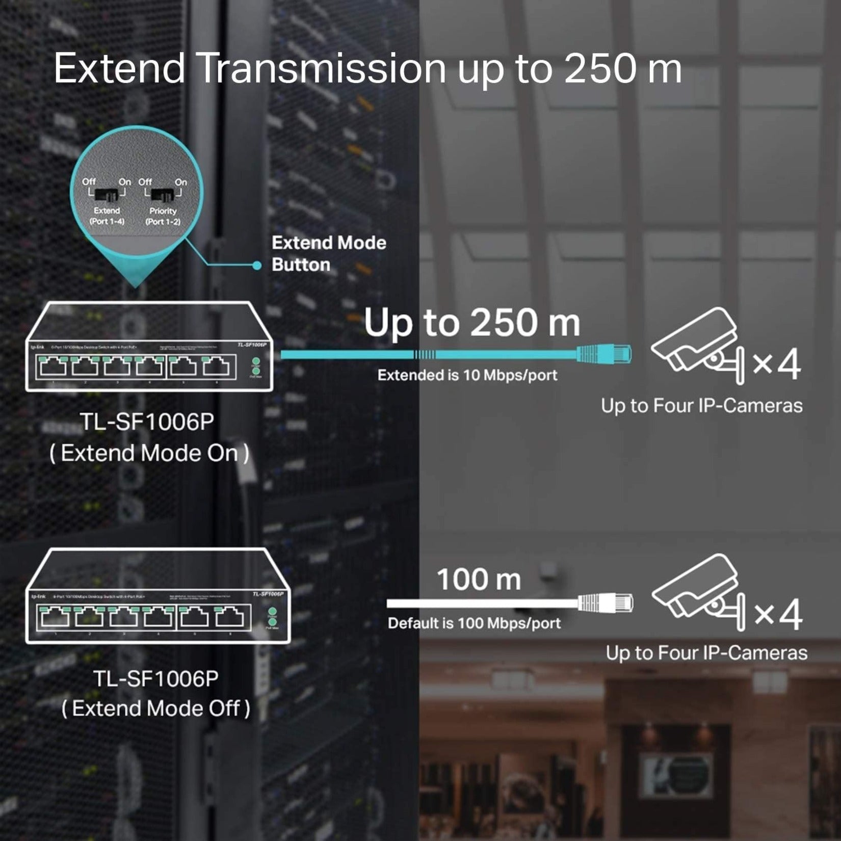 TP-Link TL-SF1006P Interruptor de Escritorio de 6 Puertos 10/100Mbps con 4 Puertos PoE+ Configuración Fácil y Expansión de Red Rápida