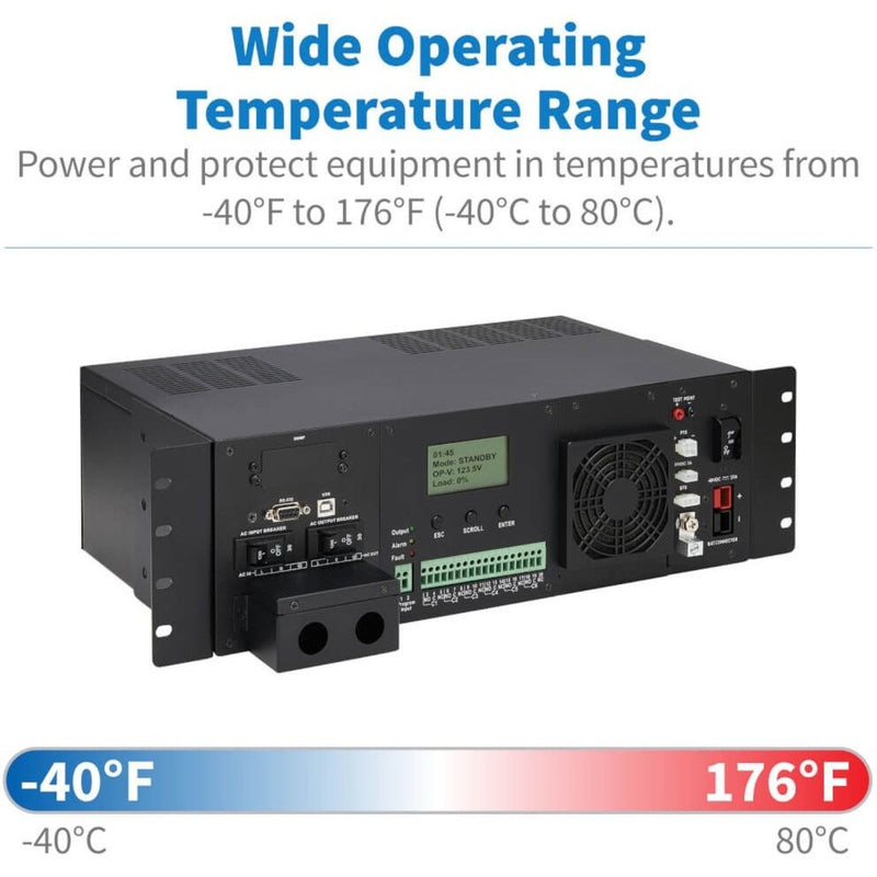 Temperature range diagram for SMART1524ET UPS operation