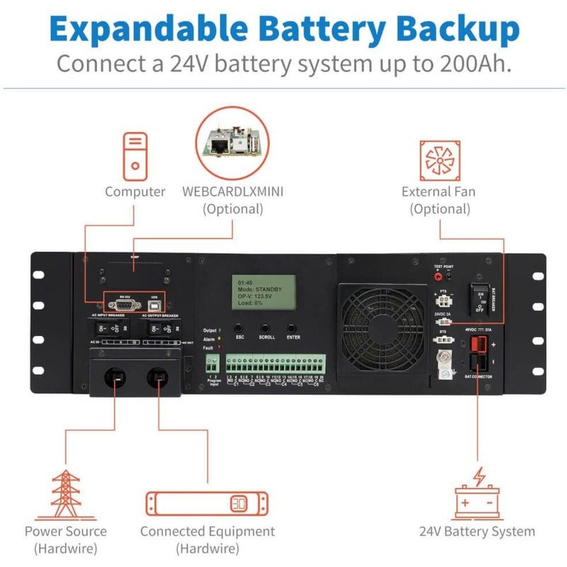 Connection diagram showing SMART1524ET UPS system integration options