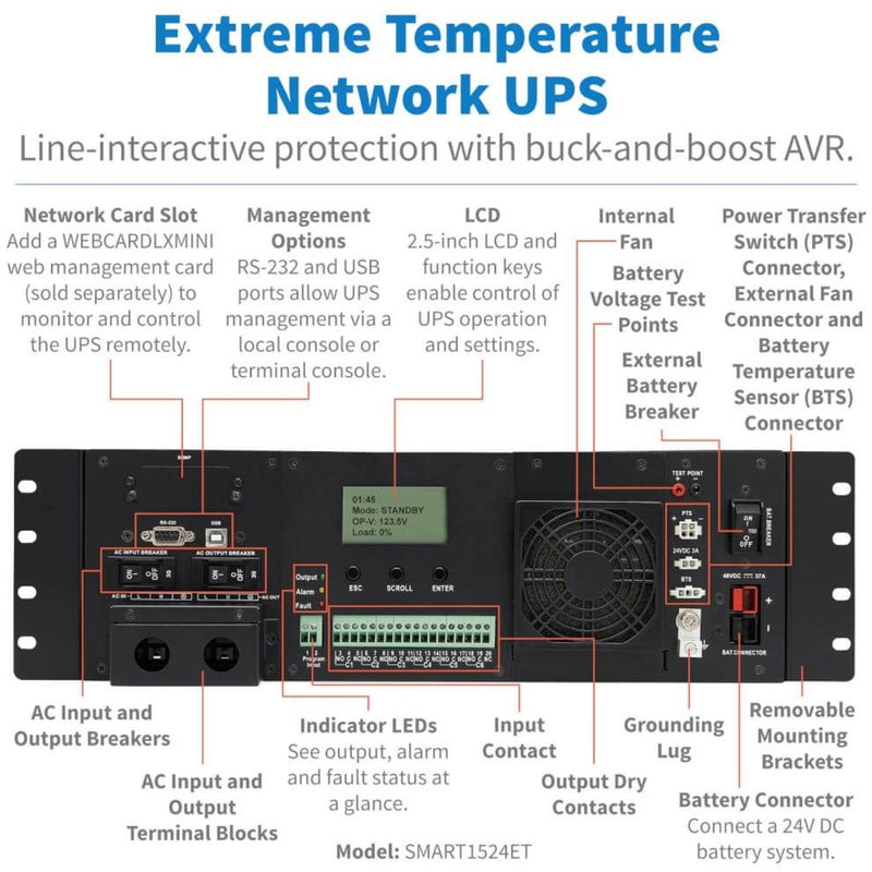 Labeled diagram of SMART1524ET UPS interface and connections