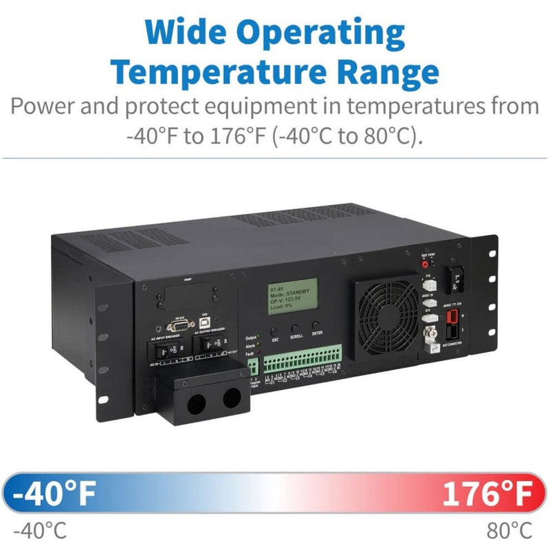 Temperature range diagram for SMART1548ET operation