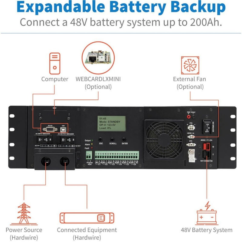 Connection diagram showing SMART1548ET system integration options