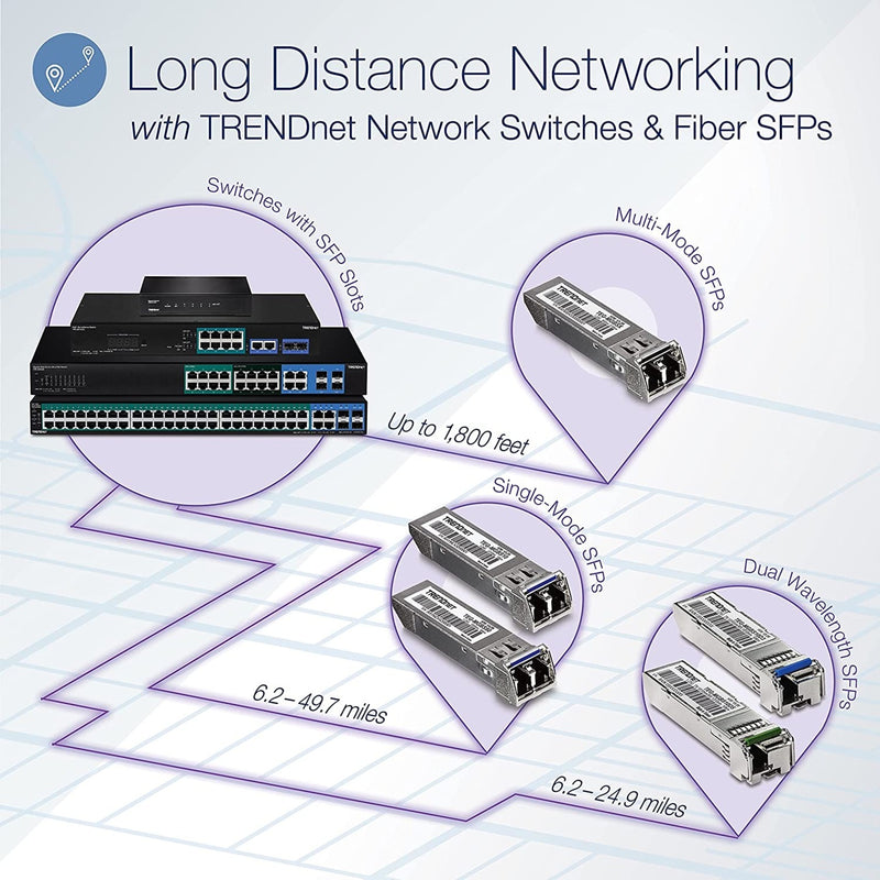 Diagram showing TRENDnet switch long-distance networking capabilities with different SFP modules